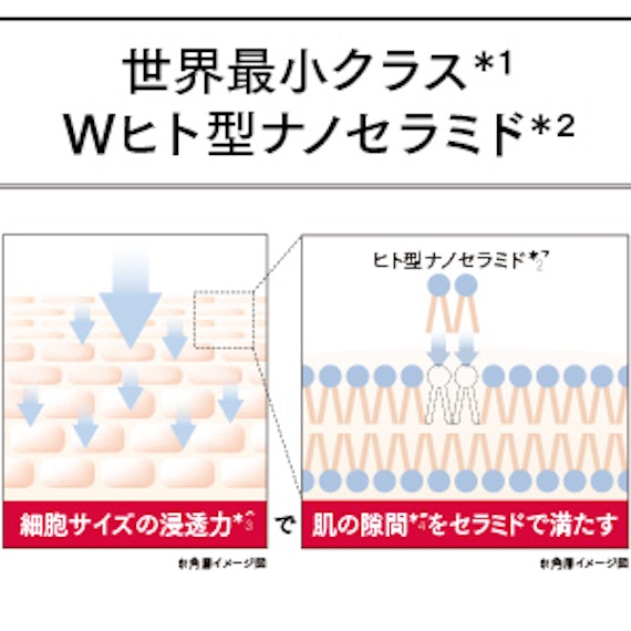 アスタリフトナノセラミド