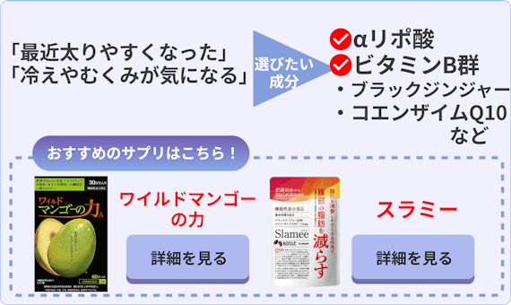 脂肪燃焼サプリ最強_選び方_代謝アップ成分