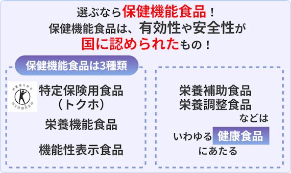 脂肪燃焼サプリ最強_選び方_保健機能食品