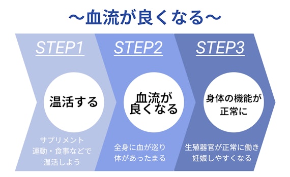 温活のメリット＿血流が良くなる