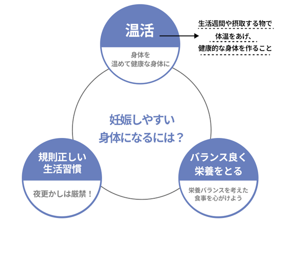 妊娠において重要なこと