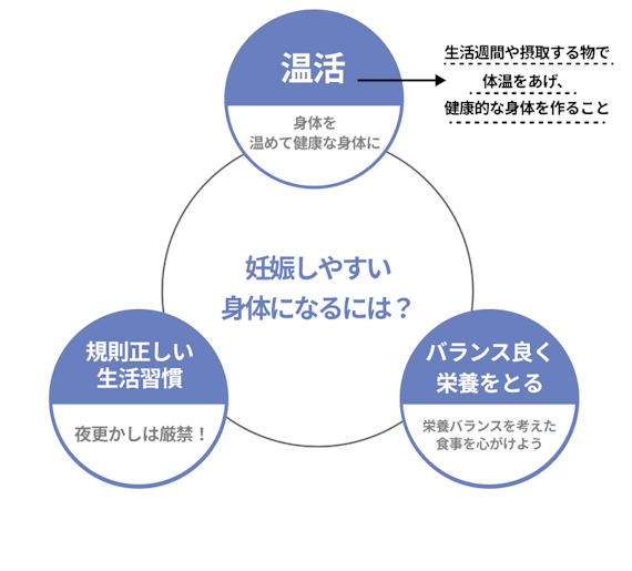妊活成功の秘訣は温活 おすすめの食べ物 飲み物 サプリを徹底調査 妊活 うるつや 美肌になれるおすすめ美容商品のランキング形式紹介メディア 妊活成功の秘訣は温活 おすすめの食べ物 飲み物 サプリを徹底調査 妊活 うるつや 美肌になれるおすすめ美容商品のランキング形式紹介メディア