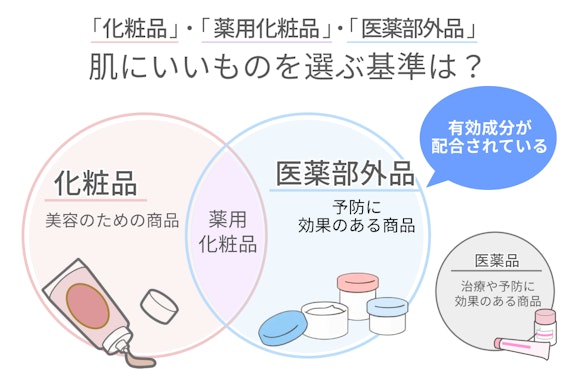 化粧品・医薬部外品・医薬品の特徴と違い