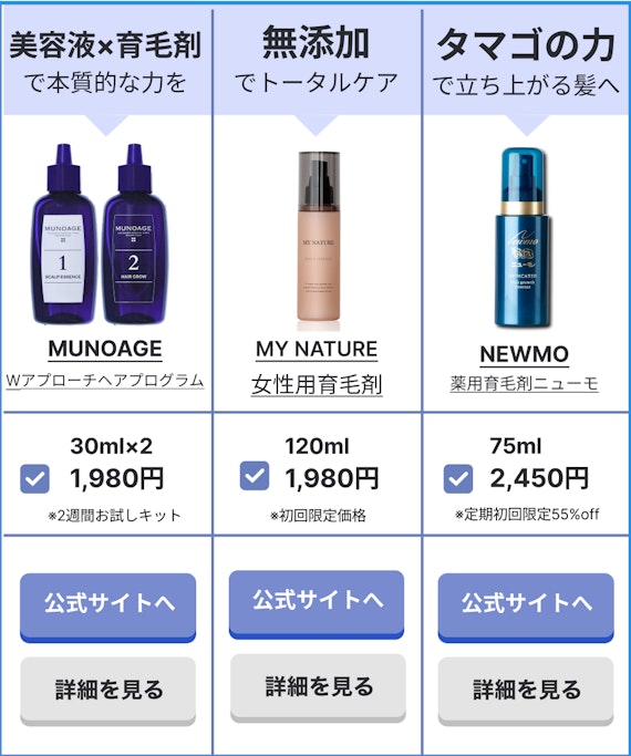 ニューモ 規則正しい ニューモ 75ml ４本 2023年育毛剤ランキング第2位の商品