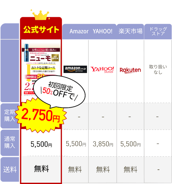 男女別】ドラッグストアで買える育毛剤おすすめランキングTOP23｜人気