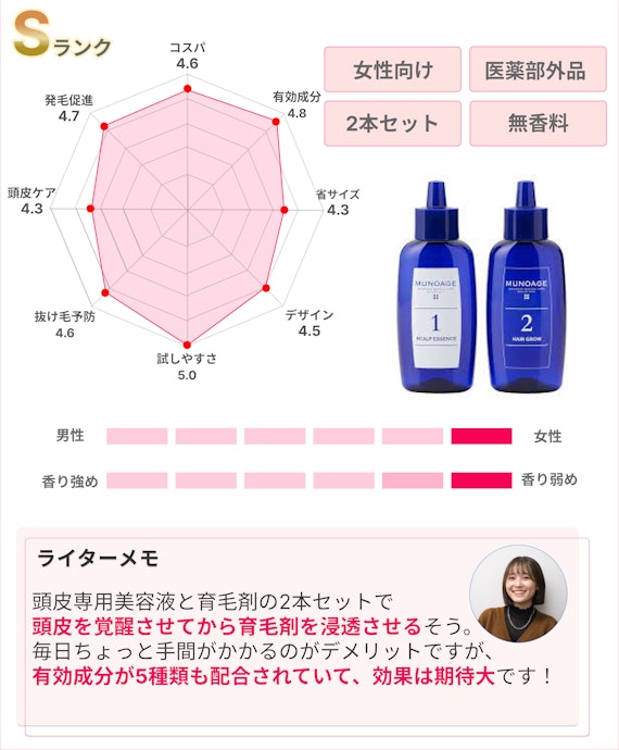 40代女性向け育毛剤のおすすめ人気ランキング19選！口コミをもとに人気商品をご紹介 - 育毛剤 - 【うるつや】美肌になれるおすすめ美容商品の ...