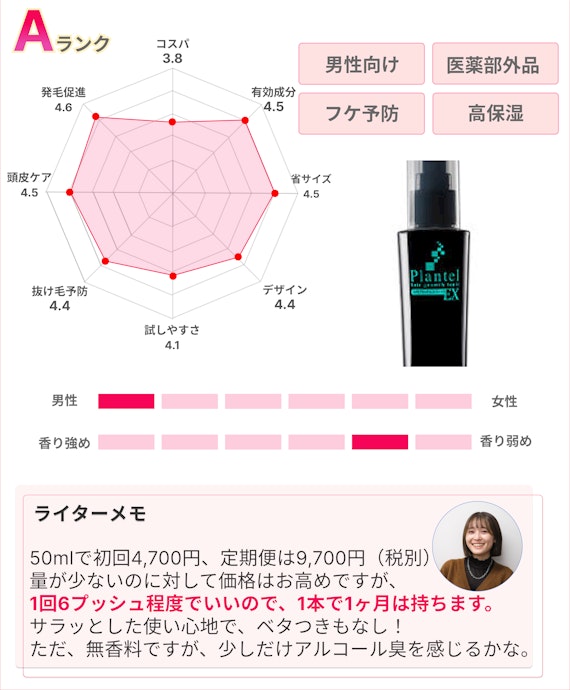 薬用育毛剤 イクオス EXプラス 薬用スカルプローション 120ml 楽天市場